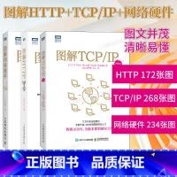 语音计算与计算机网络技术的融合与发展