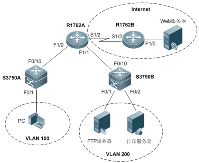 全国中职计算机技能大赛（园区网）试题解析与计算机网络技术开发应用